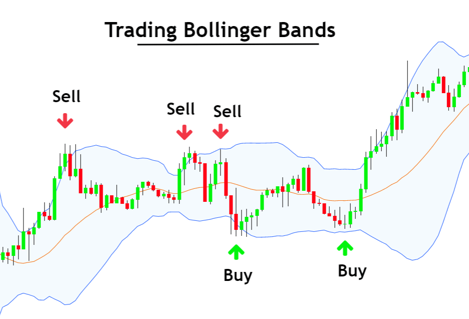 bollinger bands signal