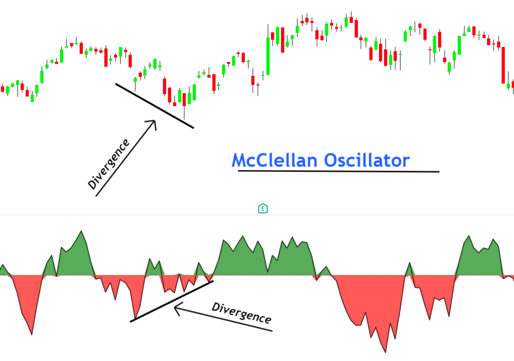 divergence in McClellan Oscillator
