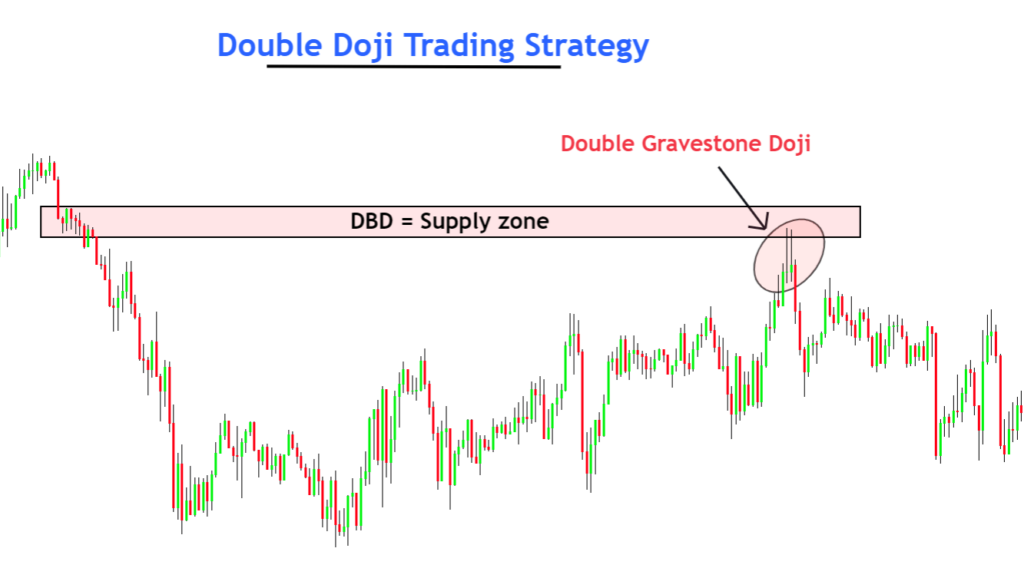 double doji trading strategy