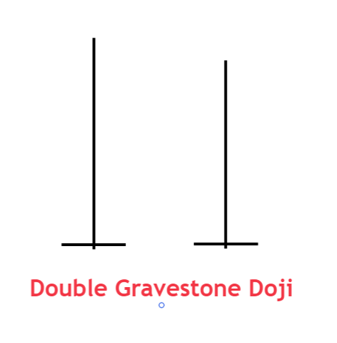 double gravestone doji