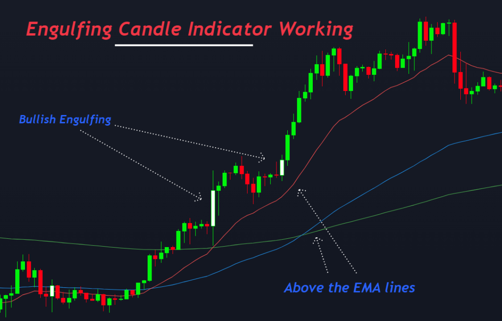 working of indicator