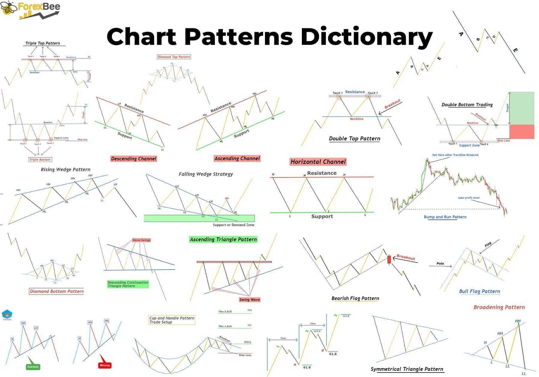 chart patterns trading-desk booklet pdf download