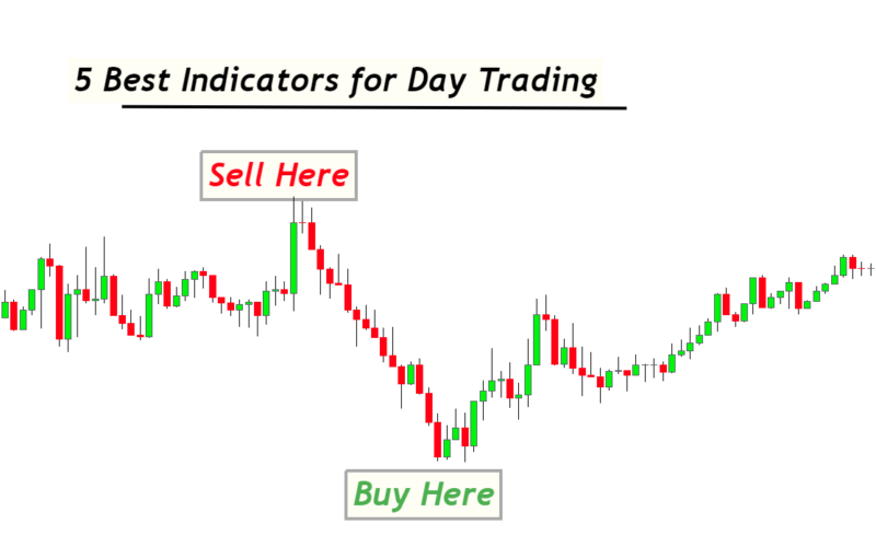 best indicators for day trading
