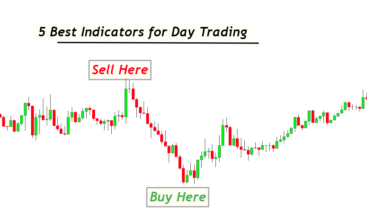best indicators for day trading
