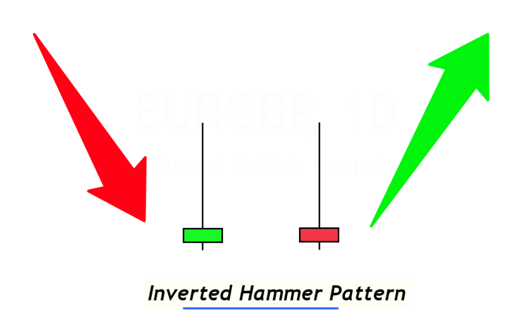 prior trend to inverted hammer candlestick