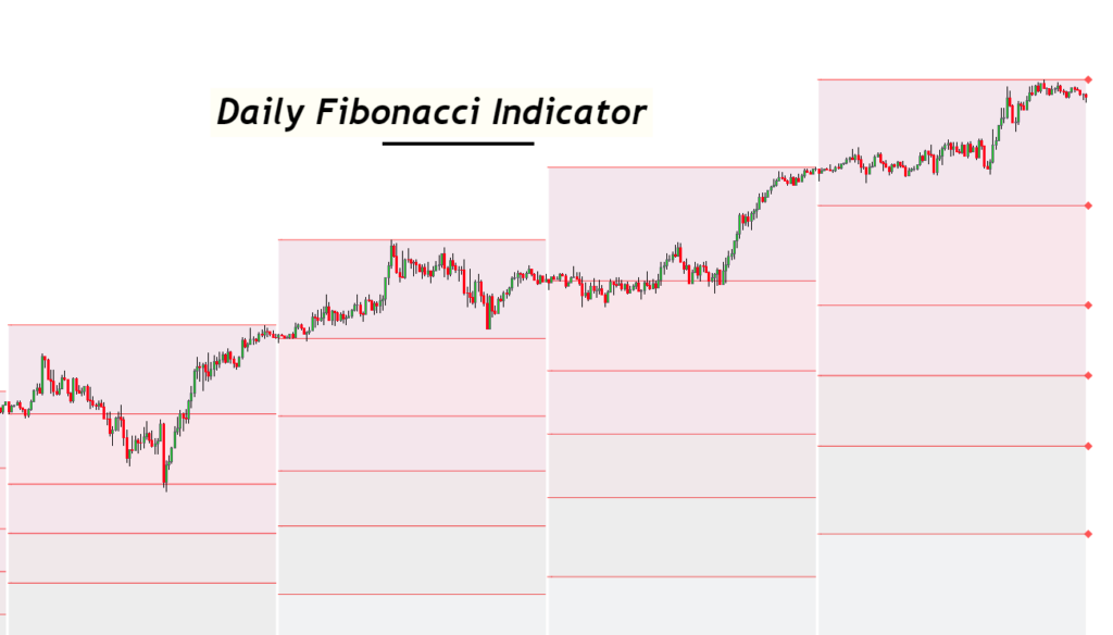daily fibonacci indicator
