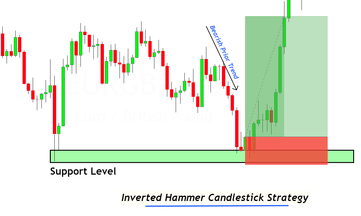inverted hammer candlestick pattern