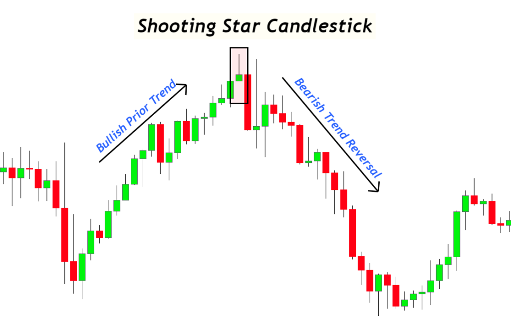 shooting star example