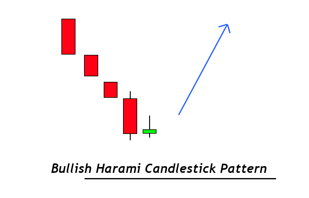 bullish harami candlestick pattern