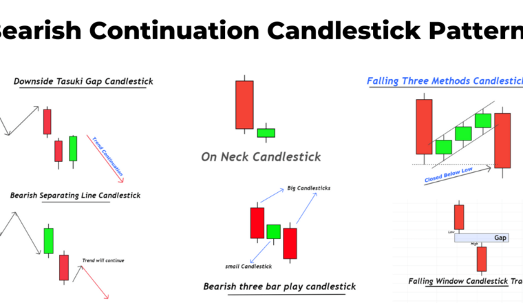 Reversal Candlestick Patterns Pdf Guide Forexbee