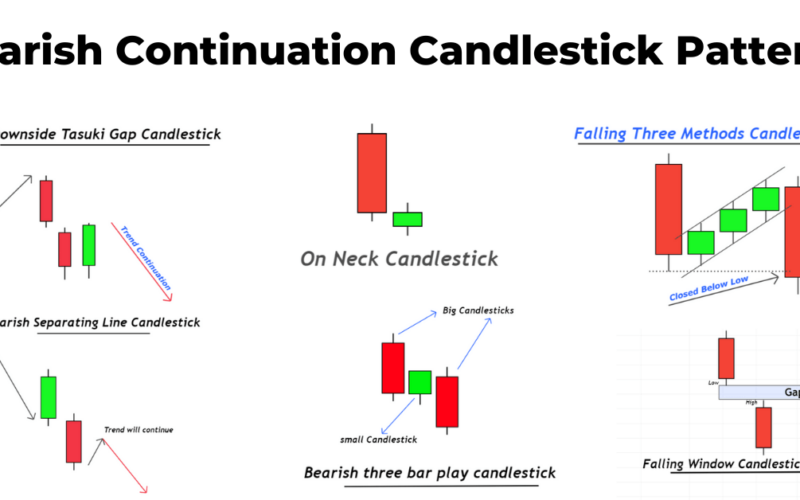 Bearish Continuation Candlestick Patterns