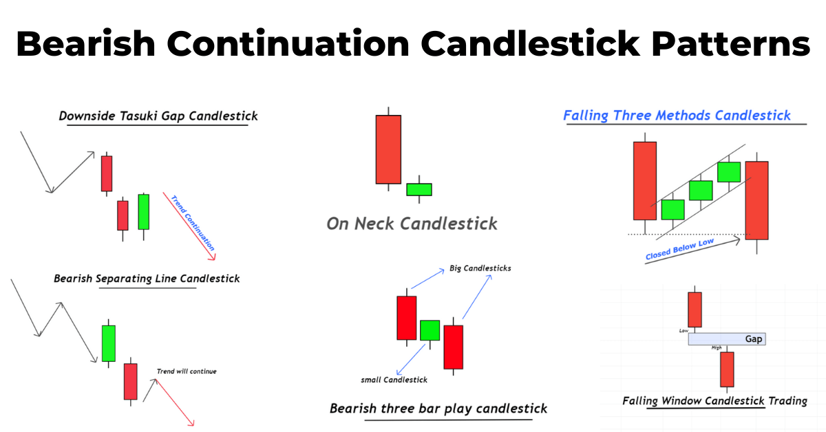 Bearish Continuation Candlestick Patterns