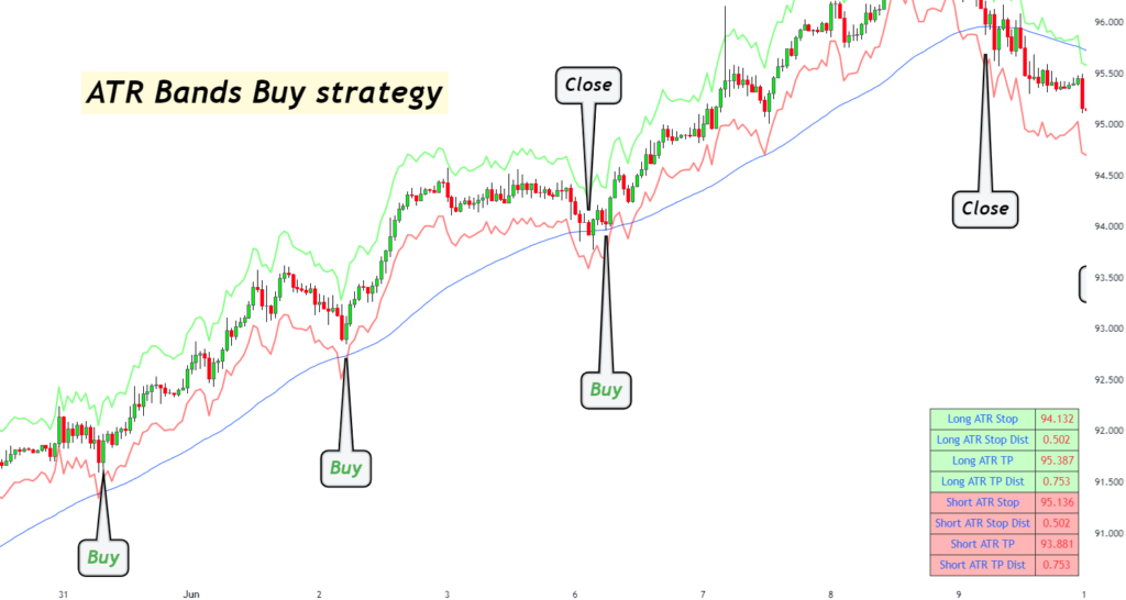ATR bands buy strategy