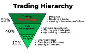 Trading hierarchy