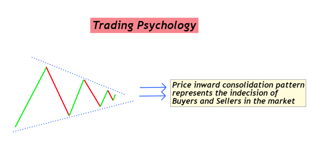 Crude oil trading psychology