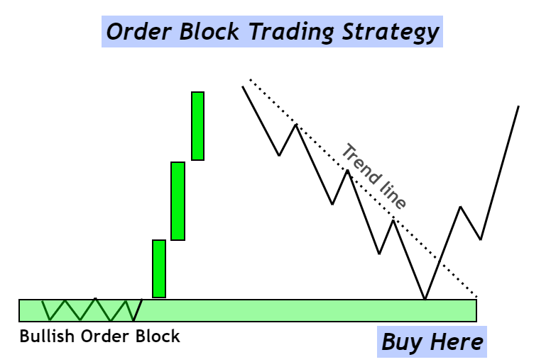 trendline trading strategy