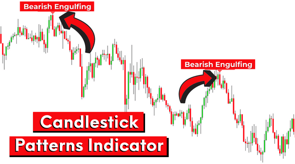 candlestick patterns indicator (1) (1)