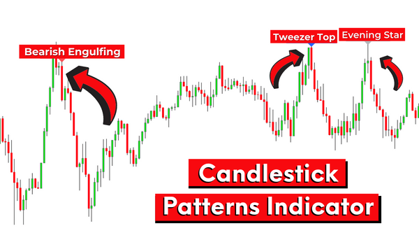 candlestick patterns indicator (2) (1)