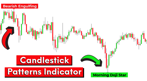candlestick patterns indicator (3)