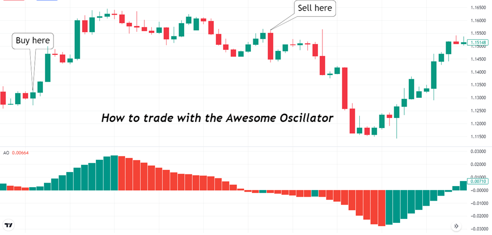 trading awesome oscillator
