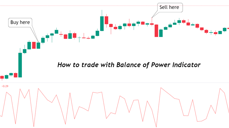 balance of power indicator signals