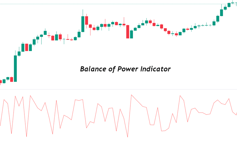balance of power indicator