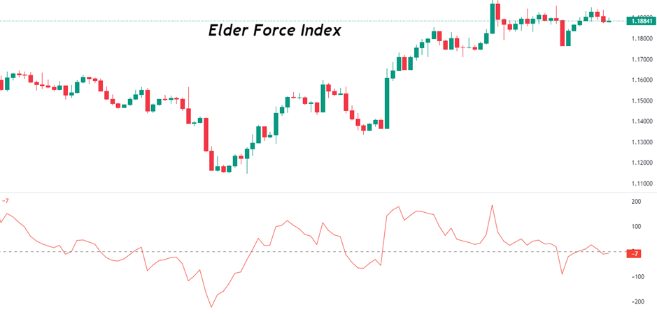 elder force index