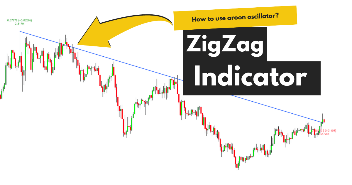 zigzag indicator