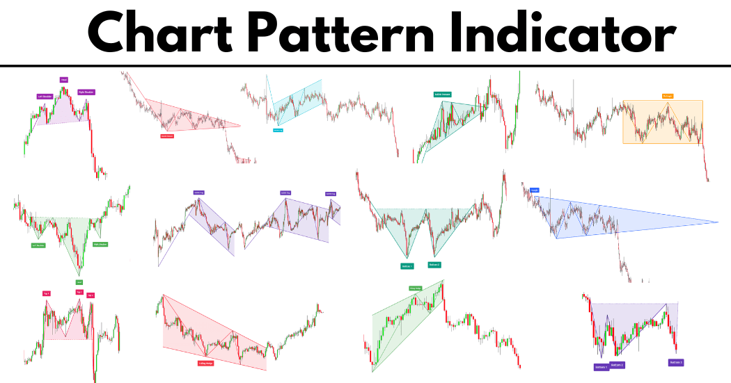 Chart Pattern Indicator