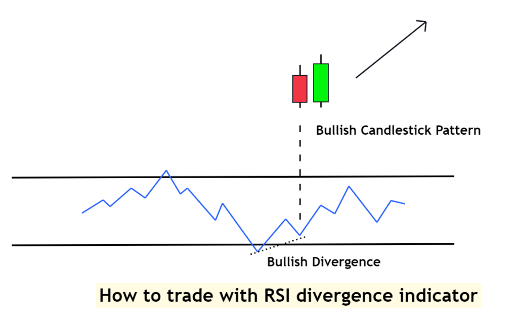 bullish rsi divergence