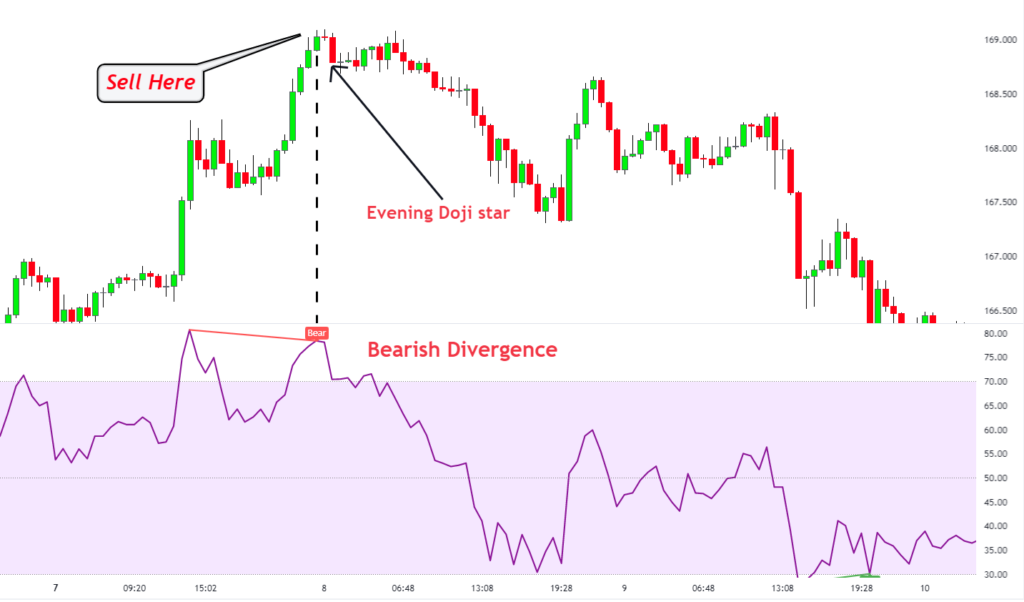trading rsi divergence indicator