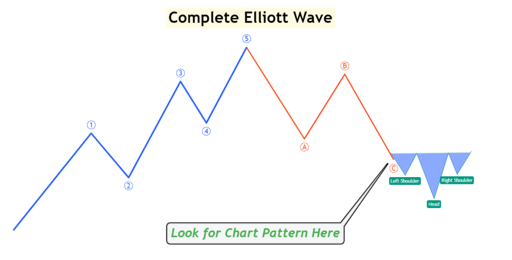 elliott wave strategy