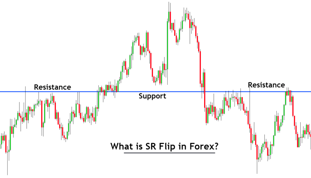 SR flip in trading