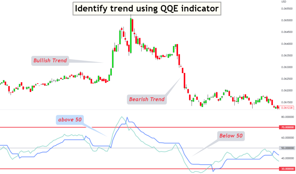 find trend using qqe indicator