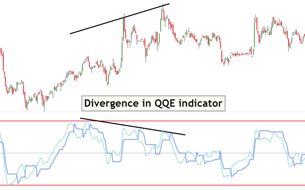 divergence in qqe indicator