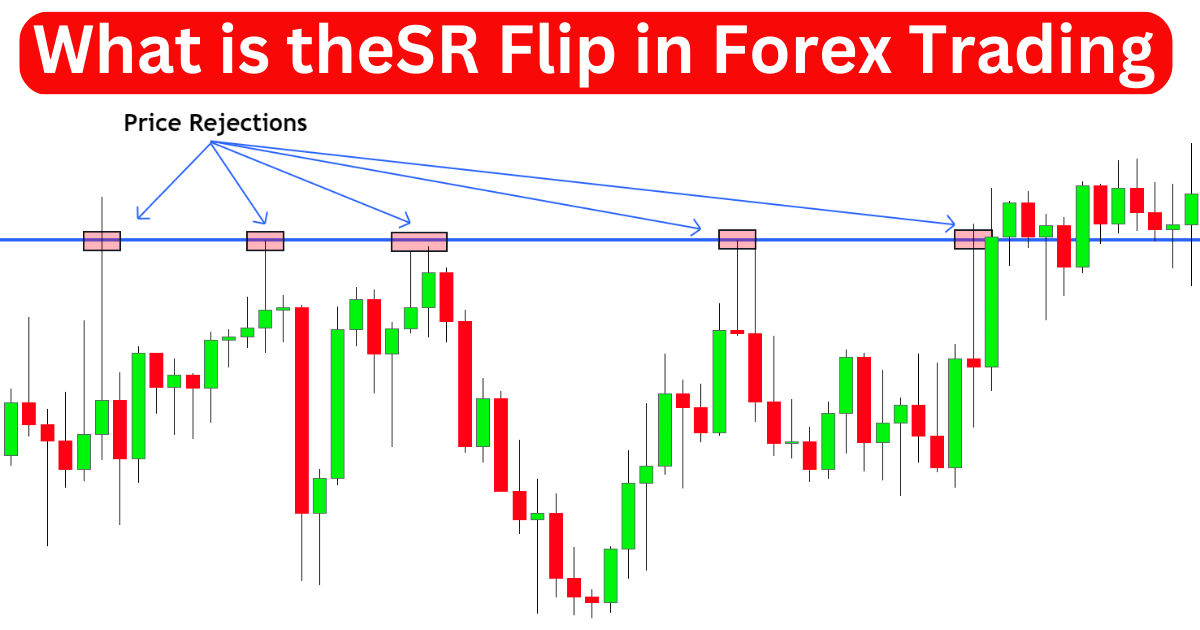 What is the SR Flip in Forex Trading (1)