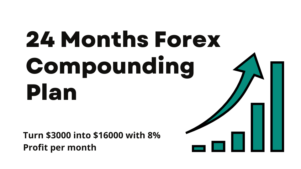 forex compounding plan