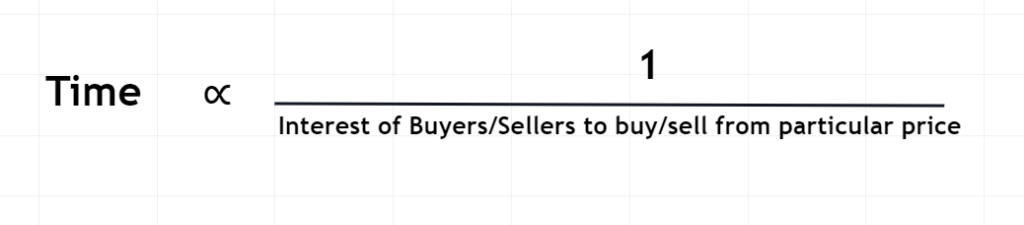 formula of time and interest of buyers/sellers