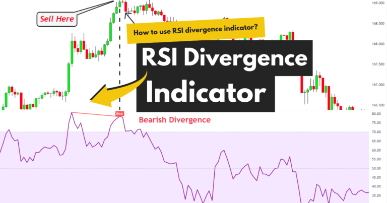 rsi divergence indicator