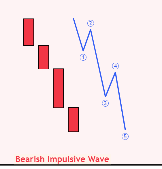 bearish impulsive wave