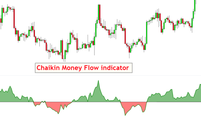 chaikin money flow indicator