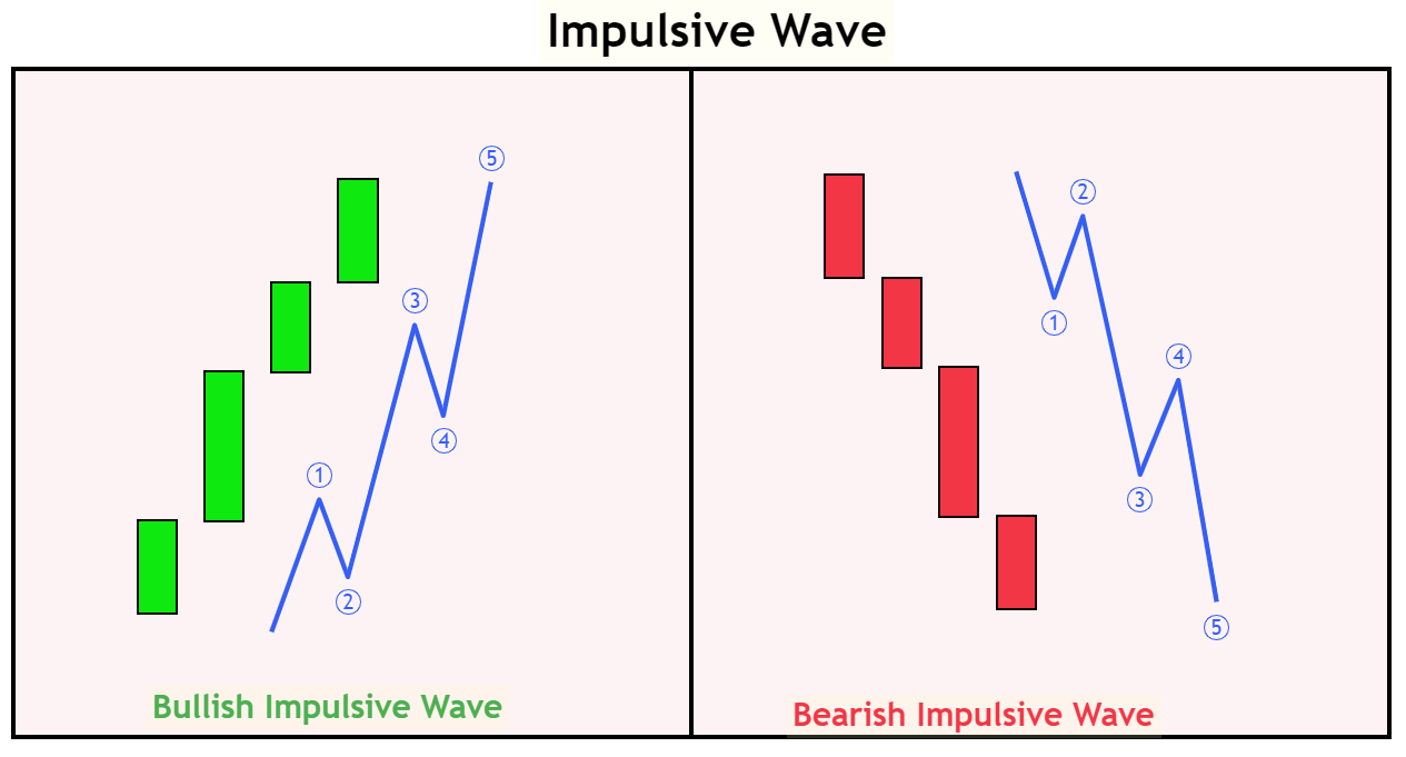impulsive wave