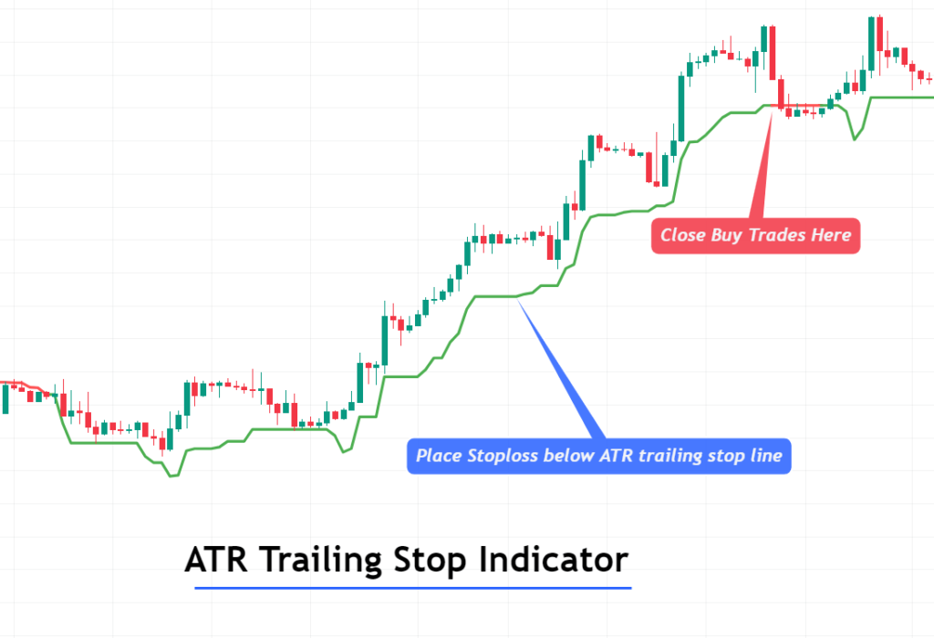 open buy trade using atr trailing indicator