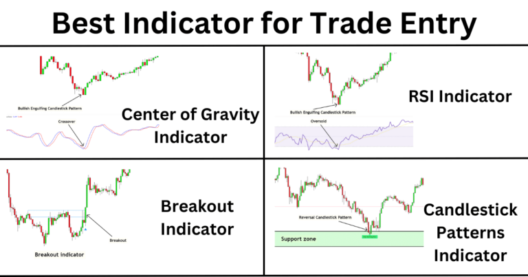 Best Indicator for Trade Entry