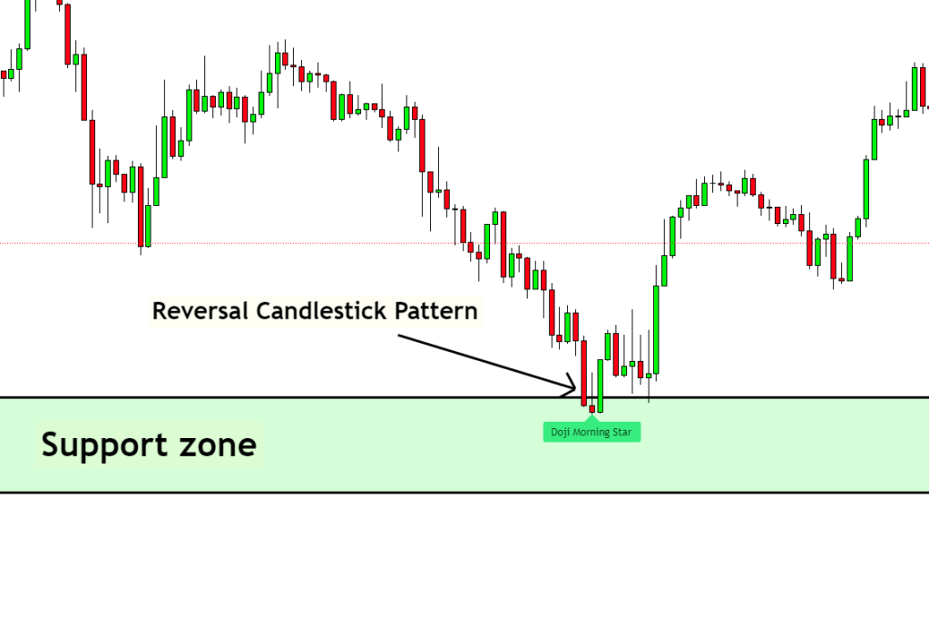 candlestick pattern indicator for entry