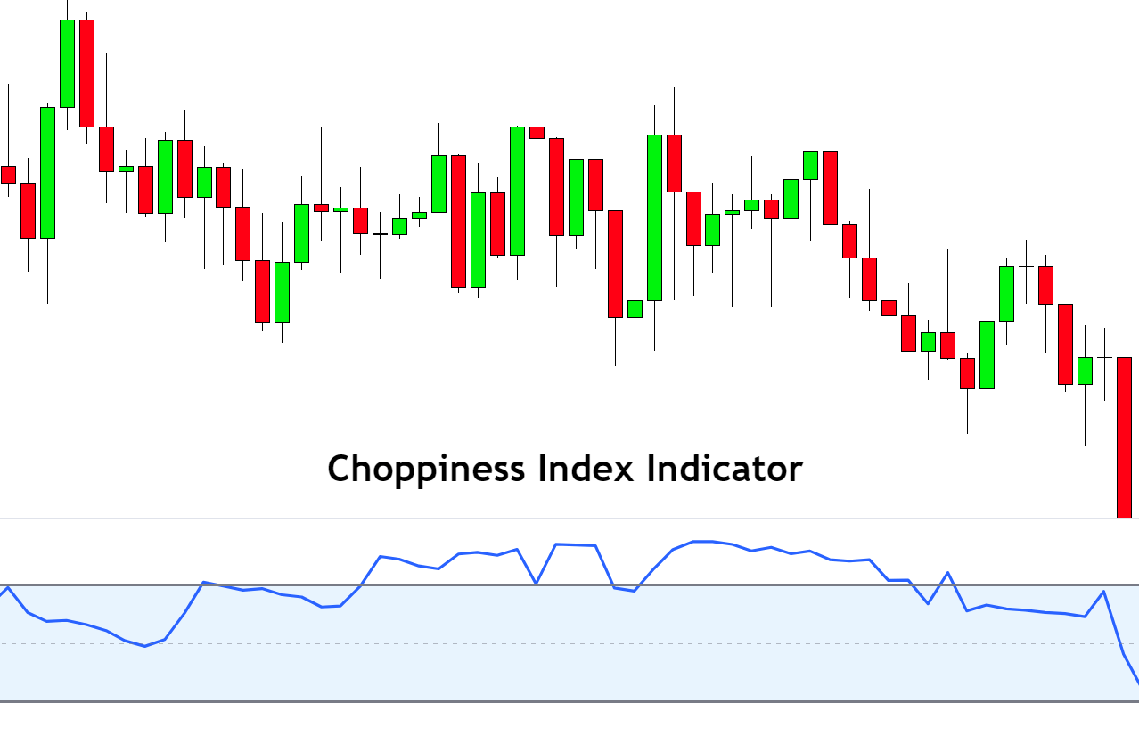 choppiness index indicator