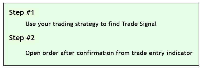 how to use indicator for trade entry