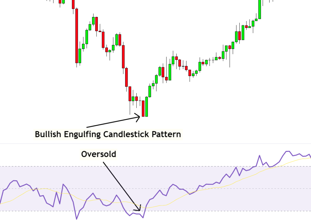 rsi indicator for entry