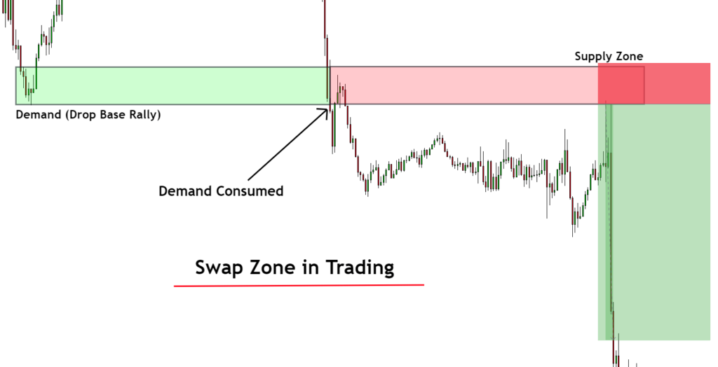 swap zone sell trade