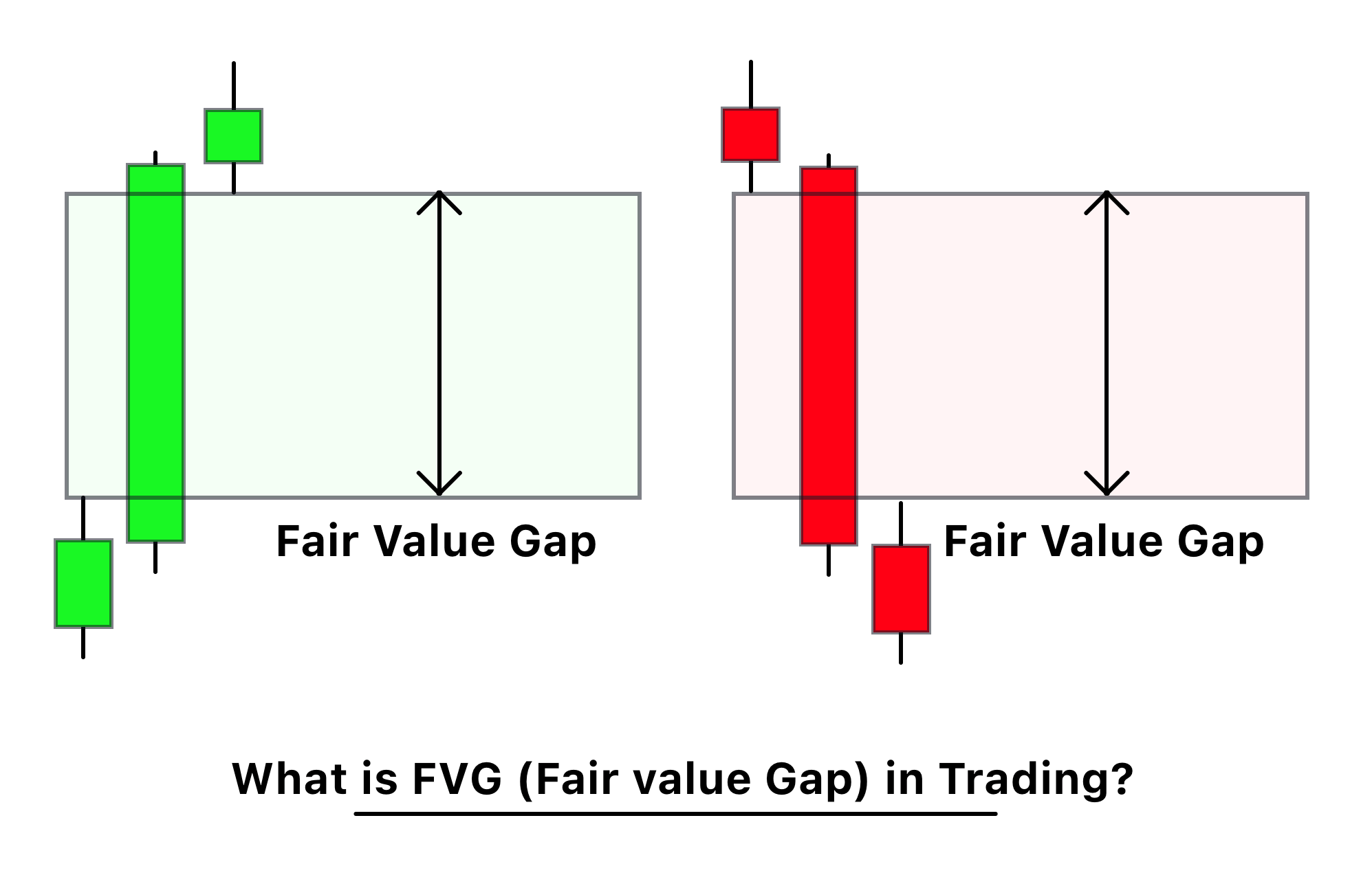 fair value gap